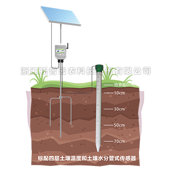 泥土管式剖面水分仪TPGSQ-4