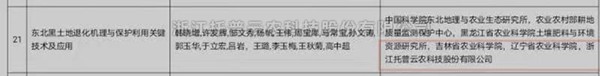 lewin乐玩官网“东北黑地皮退化机理与；だ霉丶际酢被2020-2021年度神农中华农业科技奖