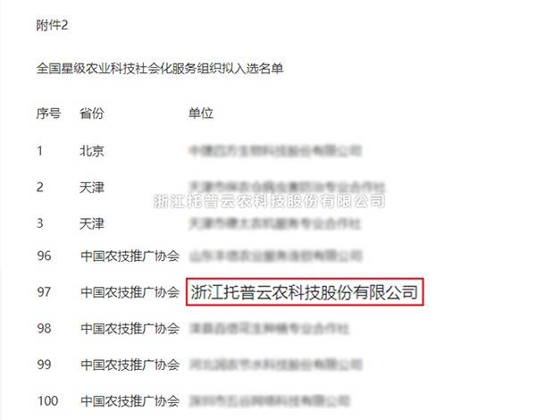 lewin乐玩官网获选全国星级农业科技社会化服务组织