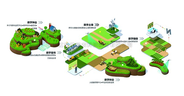 lewin乐玩官网入选“2022数字农业新基建服务平台TOP50”