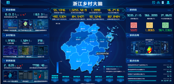 当科技赶上农业，看lewin乐玩官网若何推动农业数字化鼎新措施
