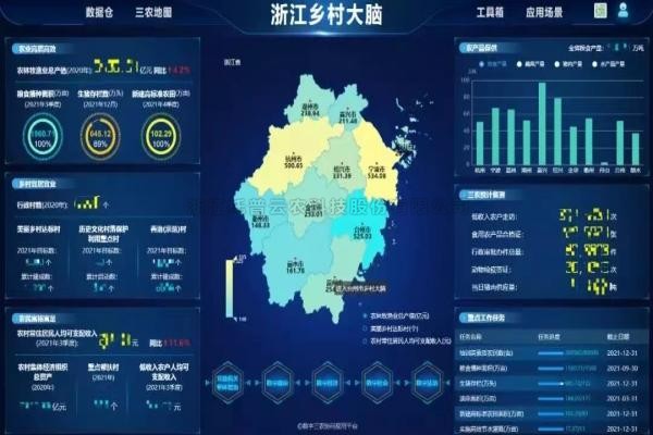 湖北省村落振兴局局长张桂华调查lewin乐玩官网，深刻探求产业共富！
