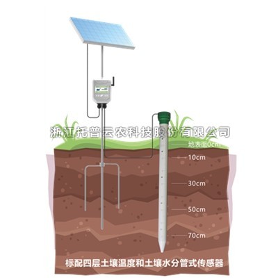 管式泥土墒情自动监测仪作用详解