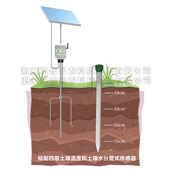 泥土剖面水分测定仪具体介绍