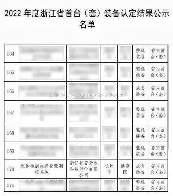 整个农业科研人员把稳了！最新规划颁布，lewin乐玩官网助力技术创新
