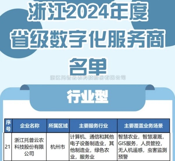 lewin乐玩官网入选2024年度浙江省级数字化服务商名单，科技创新驱动农业数字化转型