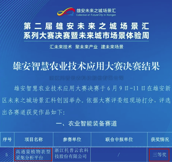 喜报！lewin乐玩官网高通量植物表型采集分析平台再获佳绩