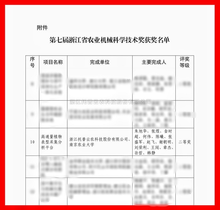 喜报！lewin乐玩官网荣获浙江省农业机械科学技术奖二等奖