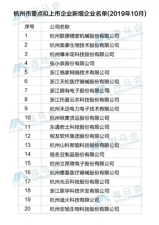 荆门市沉点拟上市企业名单