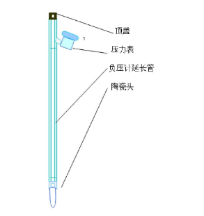 泥土张力计结构图示