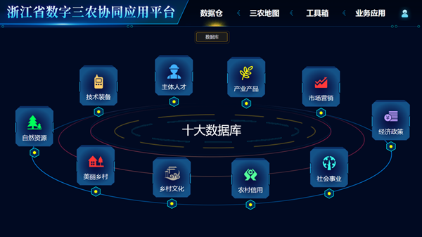 浙江省数字三农协同利用平台