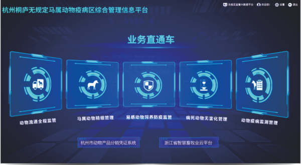 lewin乐玩官网打造的马属无疫区综合治理信息化平台
